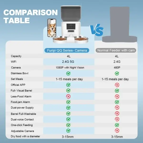 Smart Dog & Cat Feeders with 1080P Camera and 5G WiFi Control - Image 6