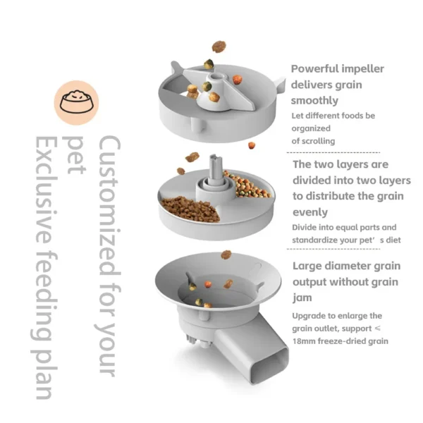 Dog & Cat Feeders: Smart Feeder With Camera, Voice Recorder, Auto - Image 7