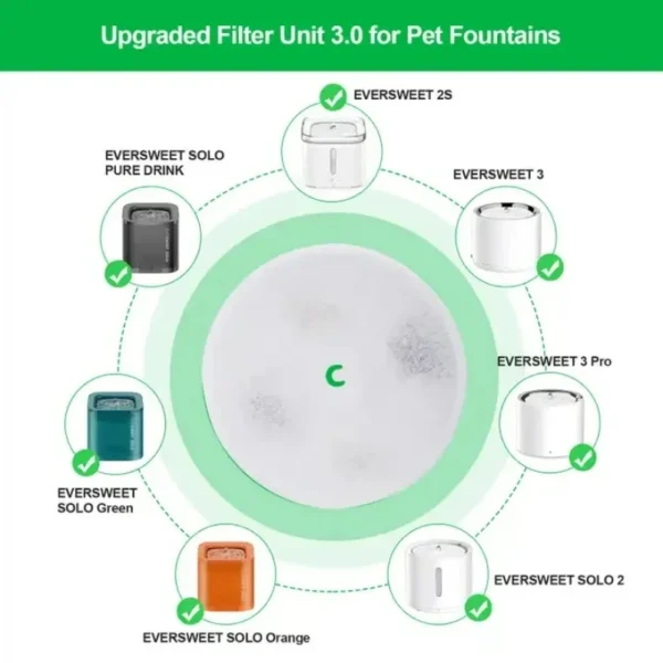 Dog & Cat Feeders: 5PCS Automatic Feeder & Water Fountain Filters - Image 4