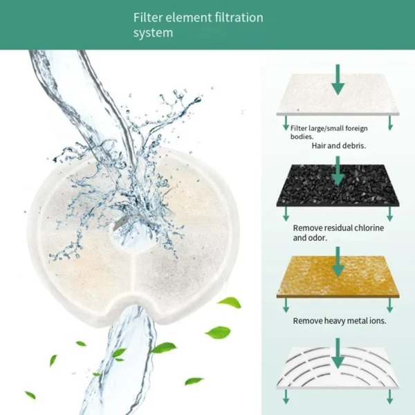 Dog & Cat Feeders with Fountain Filter for Clean Water Dispenser - Image 5